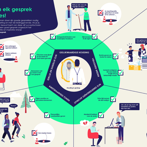 Succesfactoren Goed Gesprek 2022