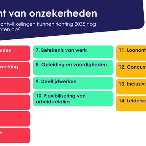 Toekomst Arbeidsmarkt Onderzoek Onzekerheden 1000