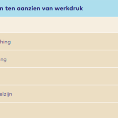 Top 5 maatregelen ziekteverzuim personeelsmonitor 2025