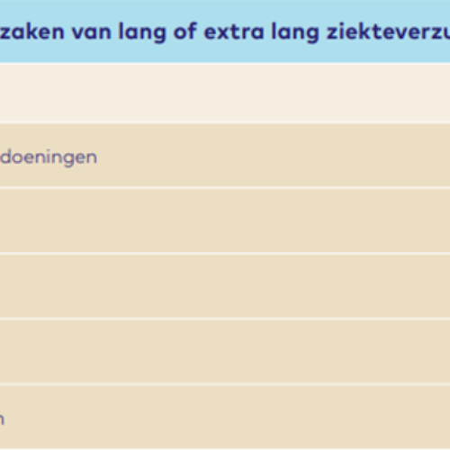 Top 5 oorzaken ziekteverzuim personeelsmonitor 2025