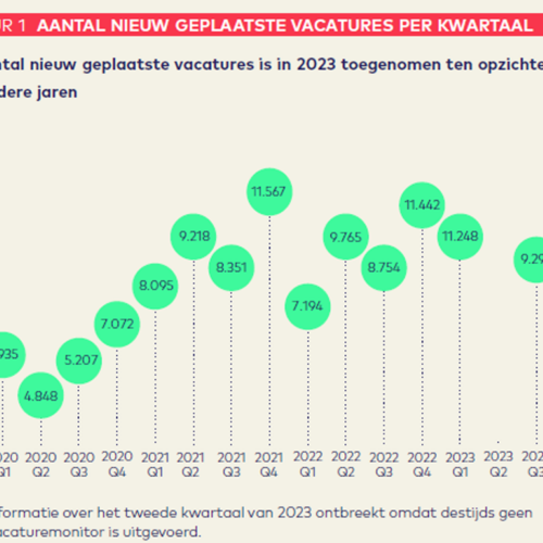 Vacature Monitor N Ieuwgeplaatstevacatures 2023 1000