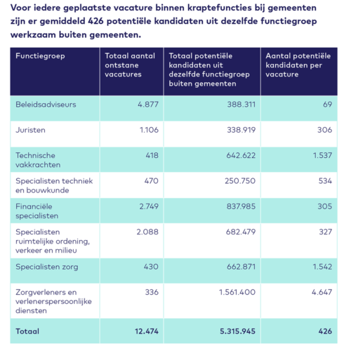 Vacaturemonitor 2024 Q1 figuur2