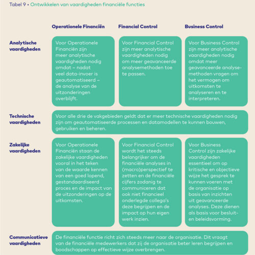 Verkenning financien HR 1000