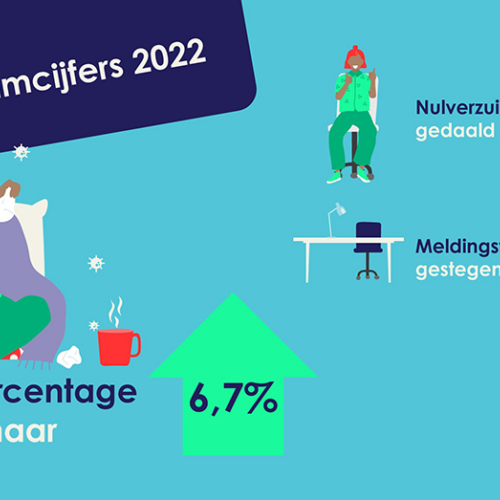 Verzuimplaat 2022