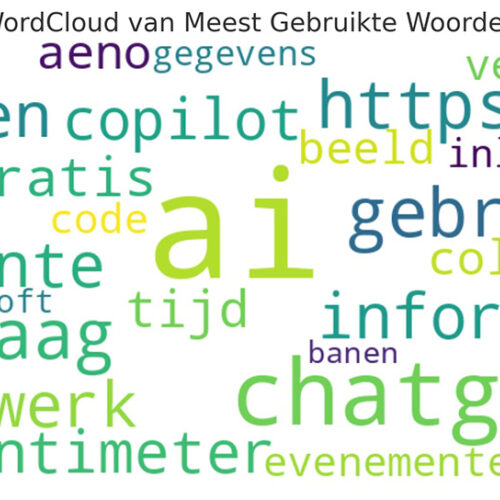 Wordcloud Wintersafari 2024