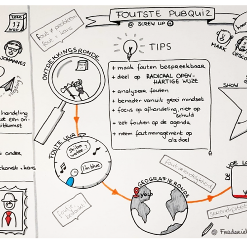 Faalkunde praatplaat Assen