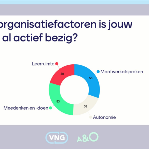 Menti cao factoren