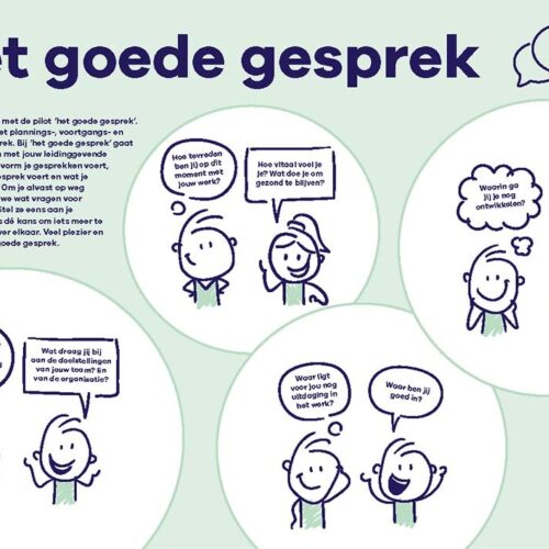 Placemat Gesprekskaart Leidschendam-Voorburg