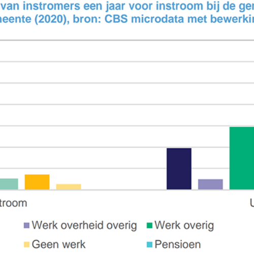 Rapport Personeelsdynamiek ABF 1000