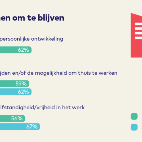 Tabel 1 redenen om te blijven maart 2020
