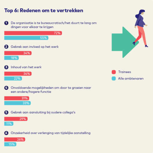 Tabel 2 redenen om te vertrekken maart 2020