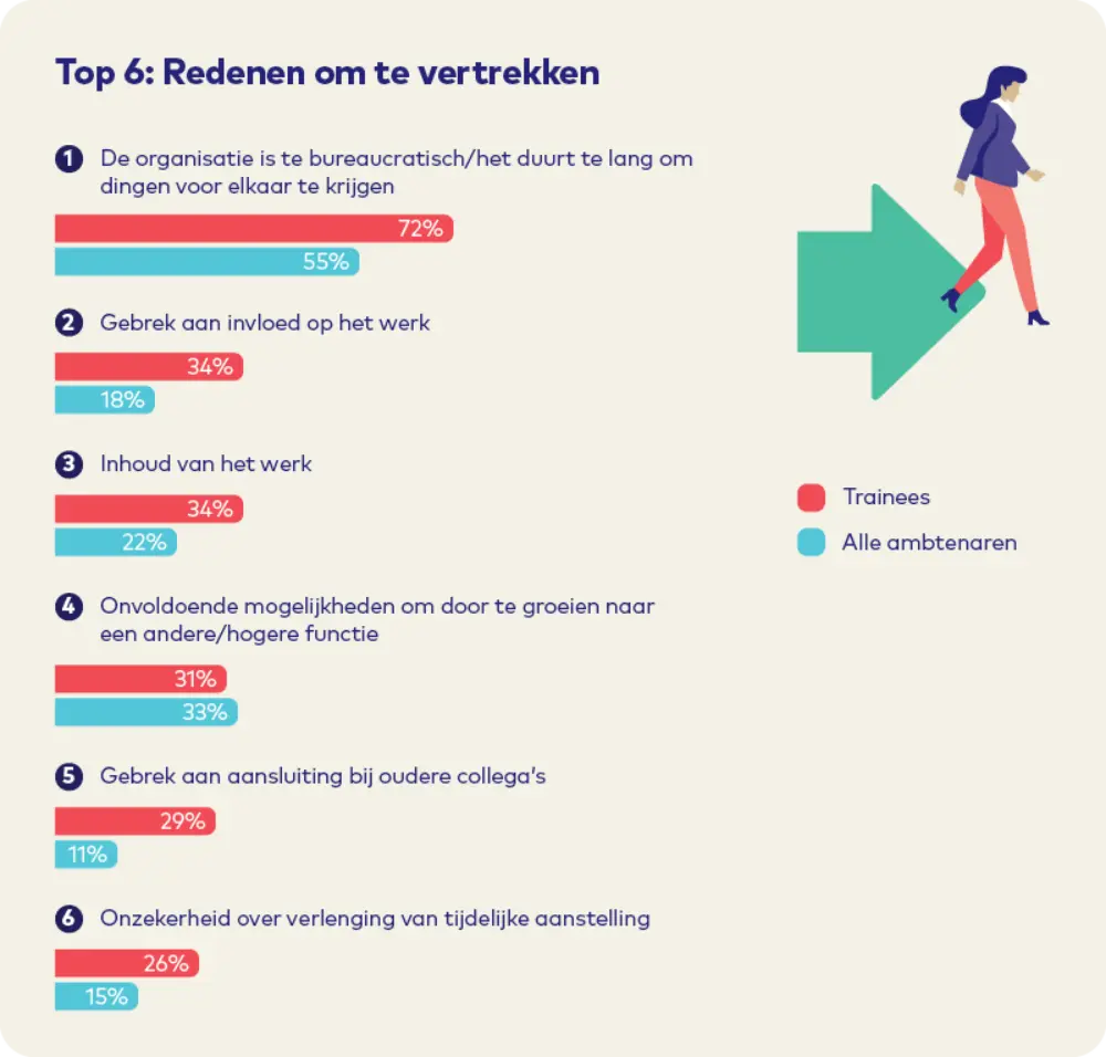 Tabel 2 redenen om te vertrekken maart 2020