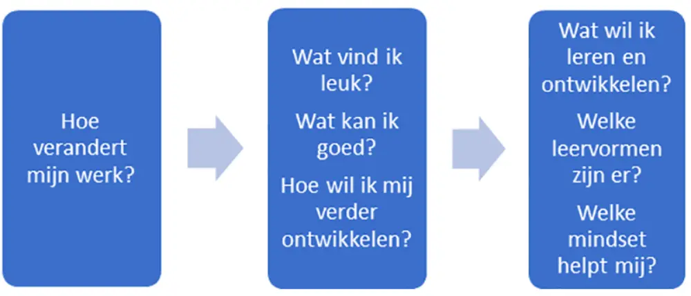 Digiduurzaam traininigsprogramma 800