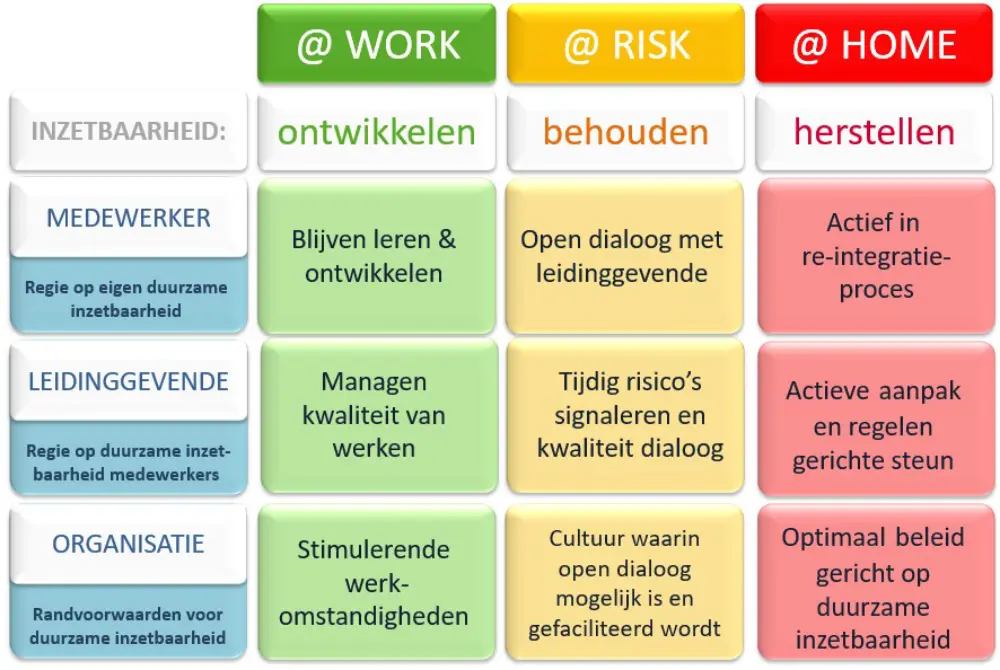 Aanpak verzuim gemeente Oss actiekaart