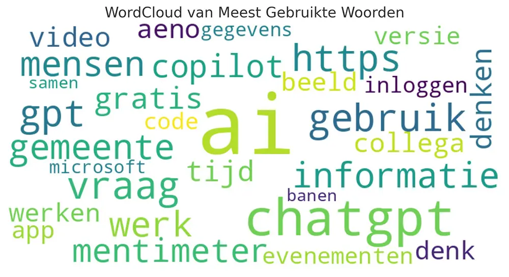 Wordcloud Wintersafari 2024