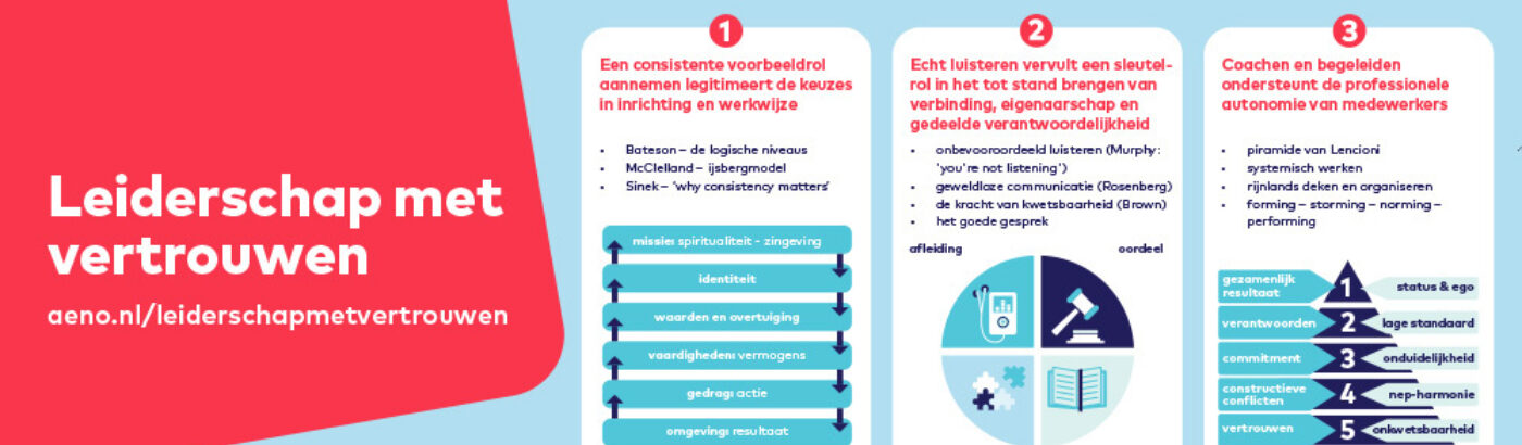 Infographic leiderschap met vertrouwen 1000