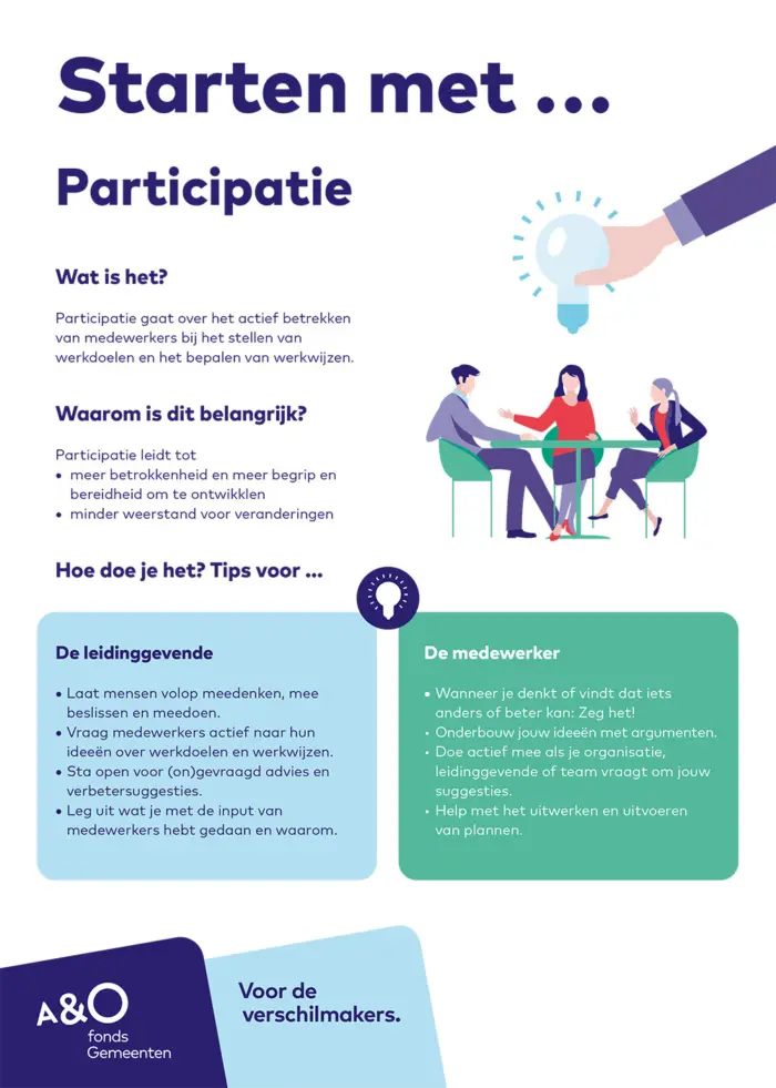 Gemeenten Duurzame inzetbaarheid participatie poster