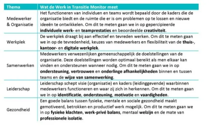 Cf PB onderzoek