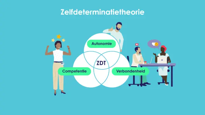 Zelfdeterminatietheorie
