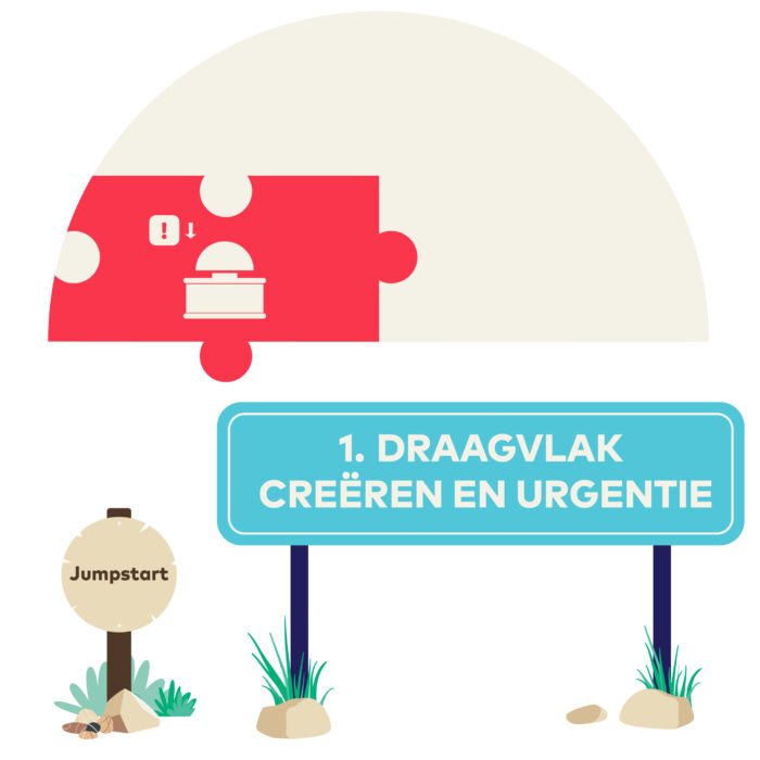 20250904 jumpstart JS Bord Draagvlak Urgentie