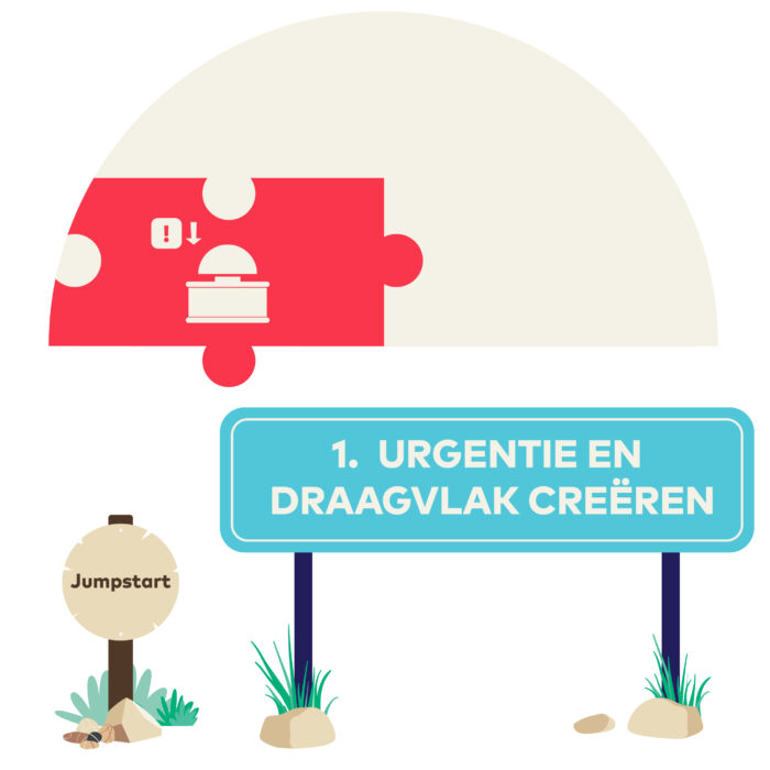 20250916 jumpstart JS Bord Draagvlak Urgentie150