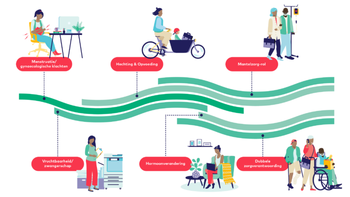 20260129 Levensfasen Werkende Vrouw hoofdafbeelding150dpi