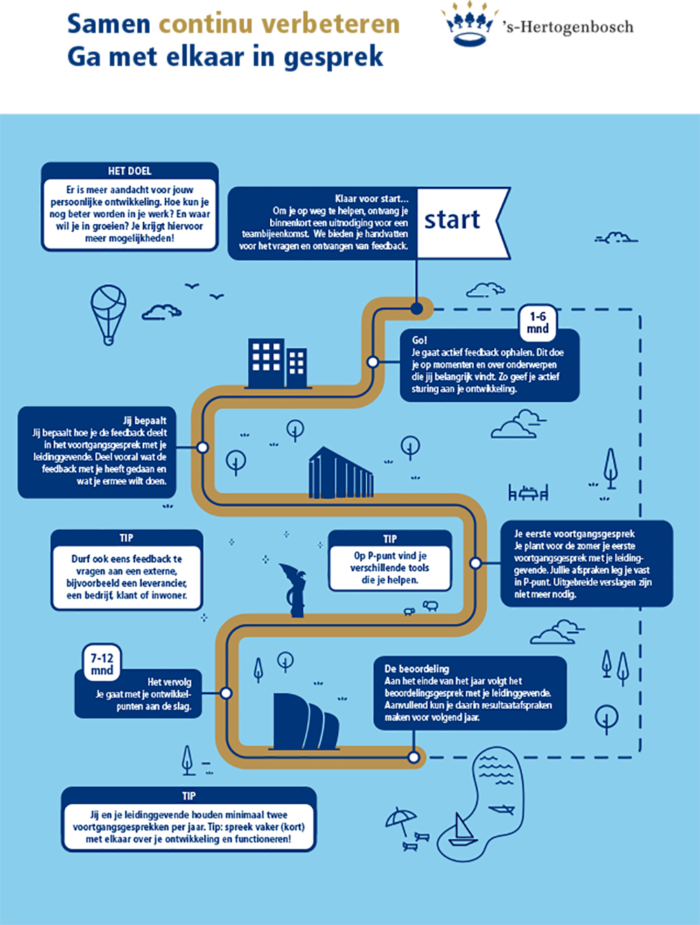 Gemeente Den Bosch Infographic