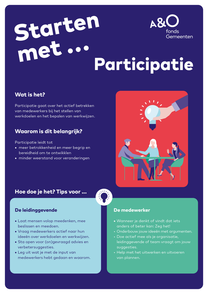 Gemeenten Duurzame inzetbaarheid participatie poster