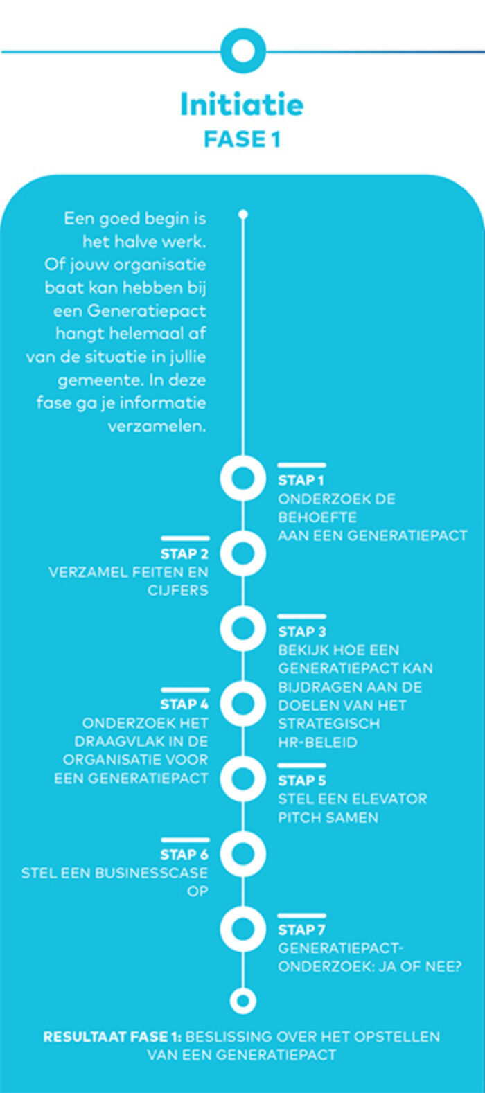 Generatiepact Initiatie Fase1 Generatiepact Initiatie Fase1