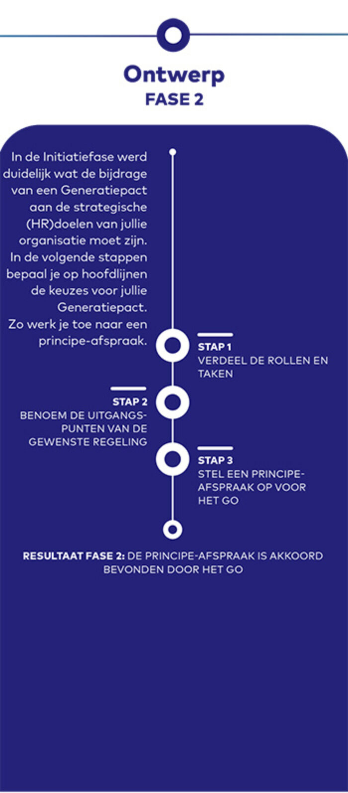 Toolkit Generatiepact A&O fonds Gemeenten