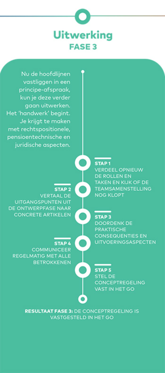 Toolkit Generatiepact A&O fonds Gemeenten