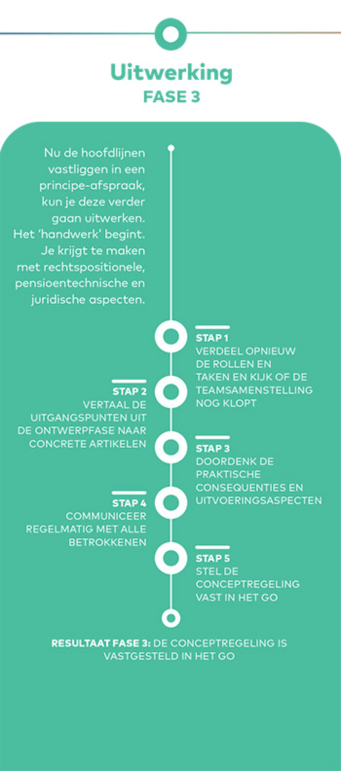 Generatiepact Initiatie Fase3