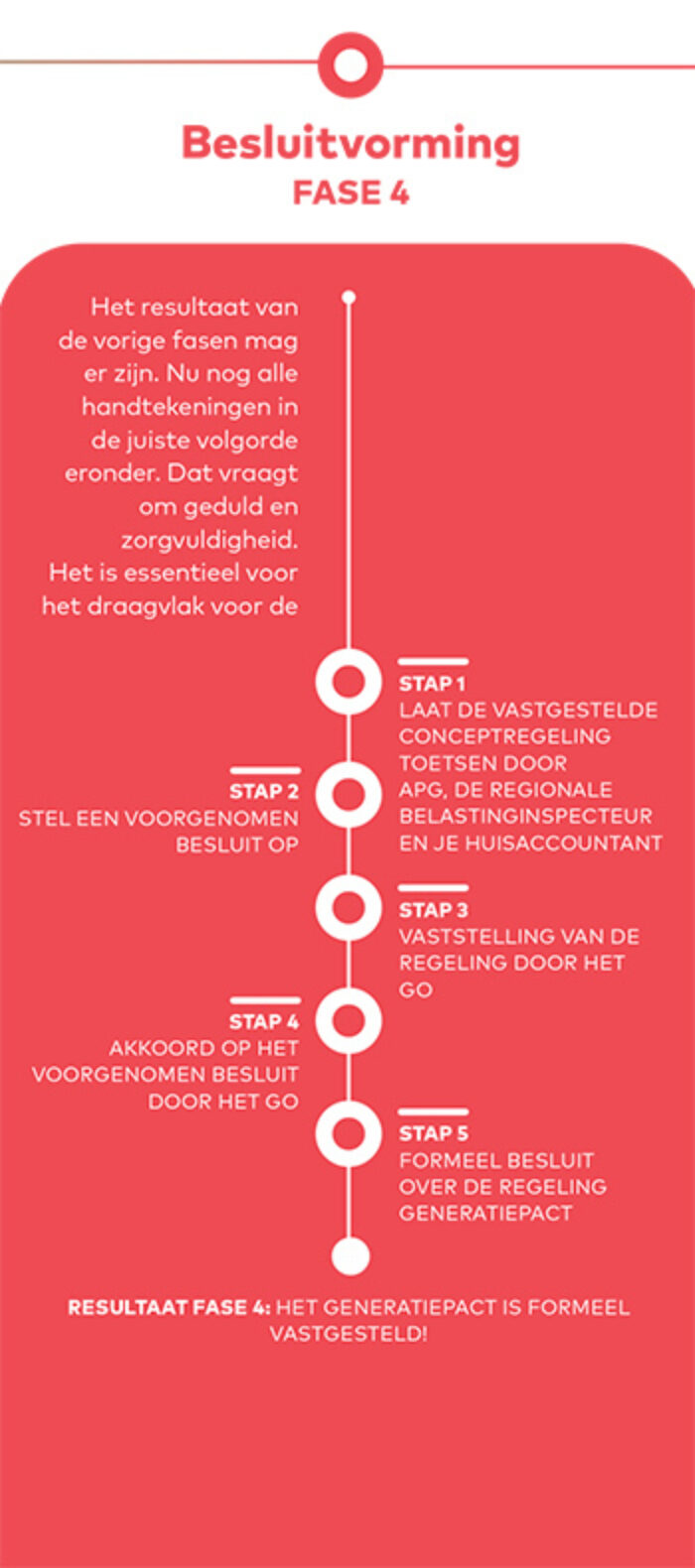 Generatiepact Initiatie Fase4 Generatiepact Initiatie Fase4