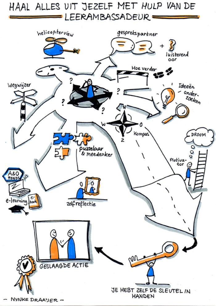 Leerambassadeurs praatplaat Nynke Draaijer