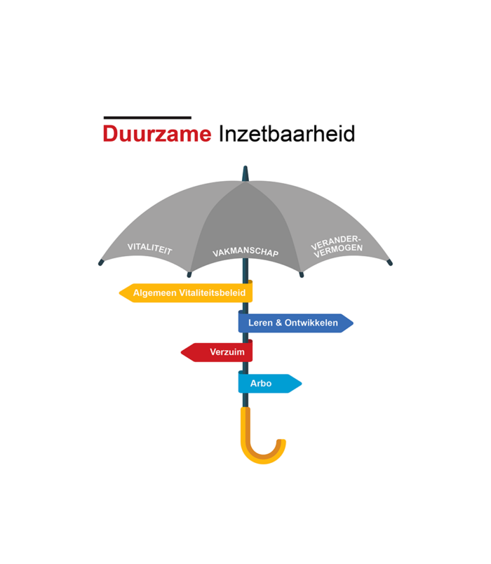 Paraplu duurzame inzetbaarheid vitaliteit veranderschap verandervermogen Utrecht