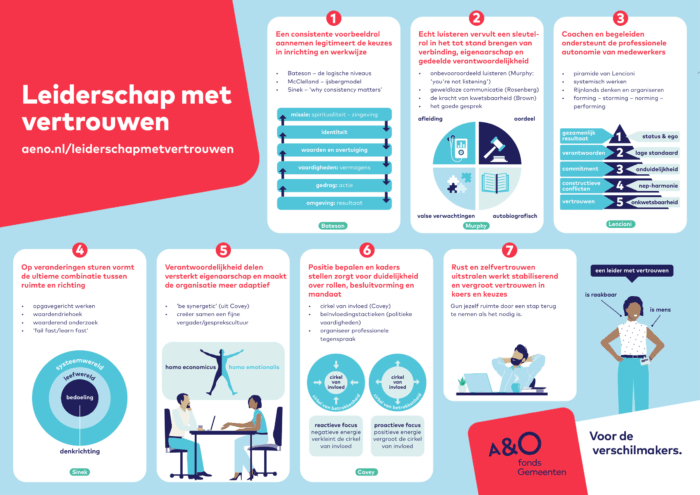 Praatplaat LMV DEF 1