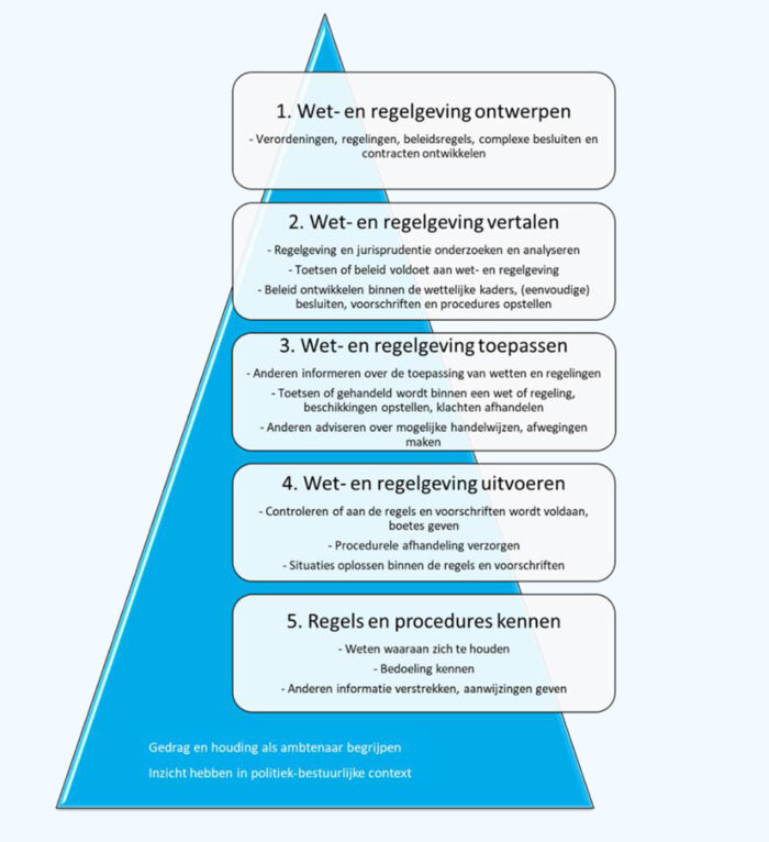 Publicatie Kennismatrix AO nissewaard grafiek