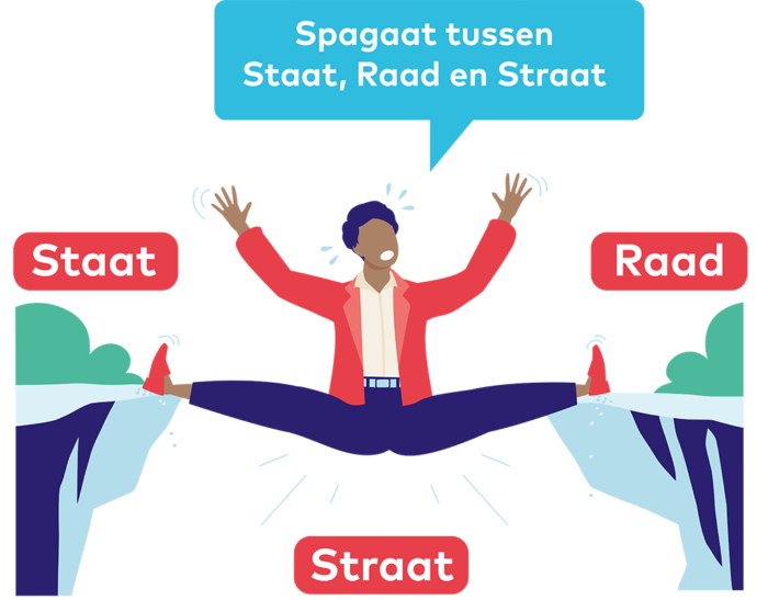 Spagaat raad staat