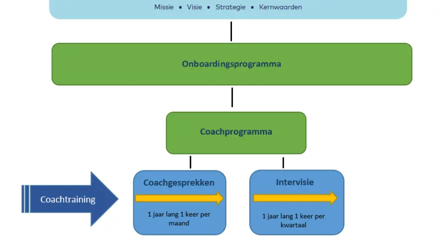 Woensdrecht schema