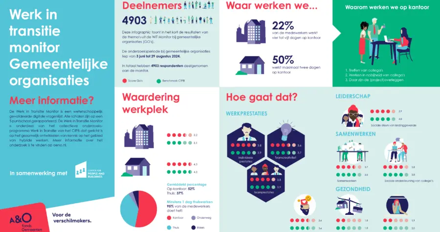 HW onderzoek samenvatting