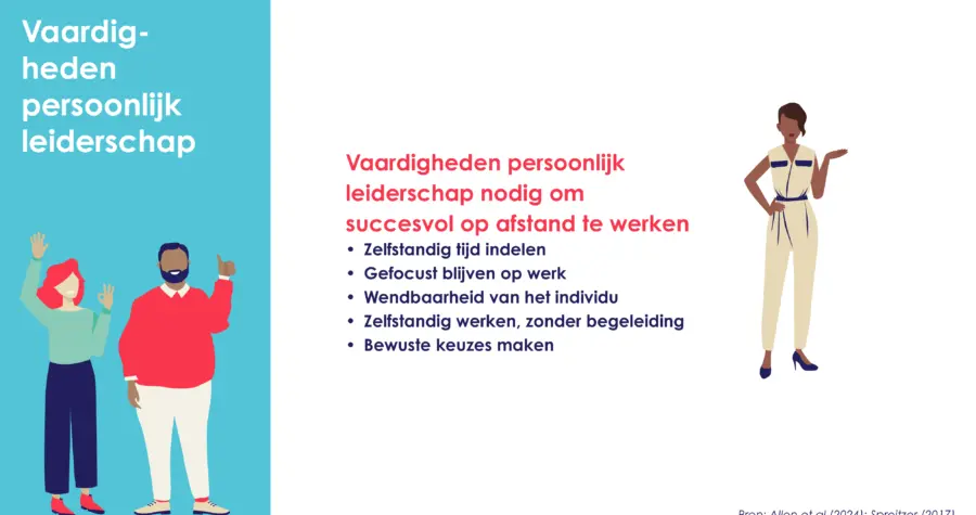 HW onderzoek persoonlijk leiderschap