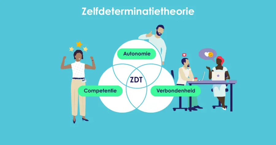 Zelfdeterminatietheorie