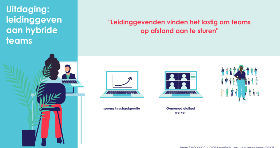HW onderzoek Leidinggeven aan teams
