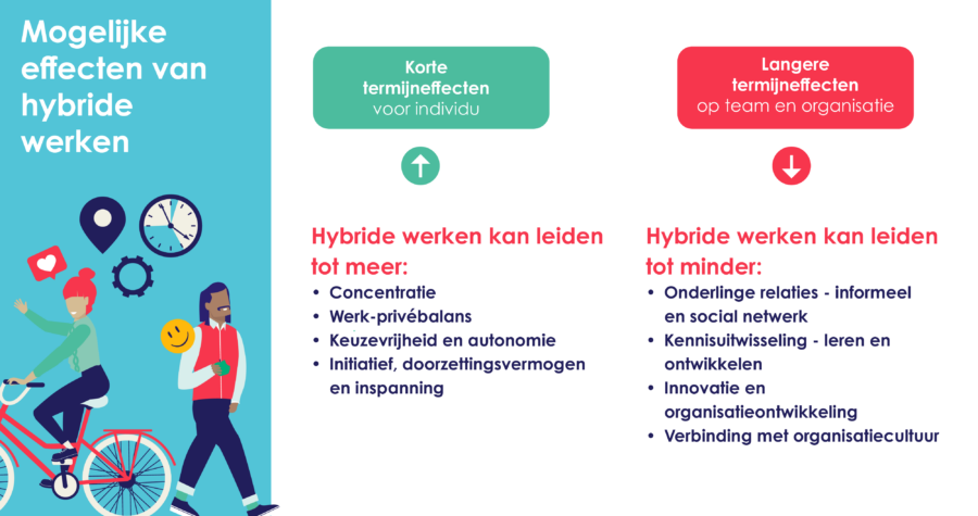 HW onderzoek effecten