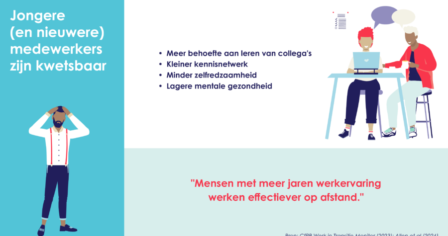 HW onderzoek jonge medewerkers kwetsbaar