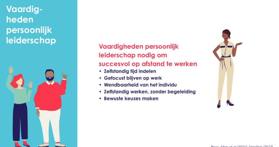 HW onderzoek persoonlijk leiderschap