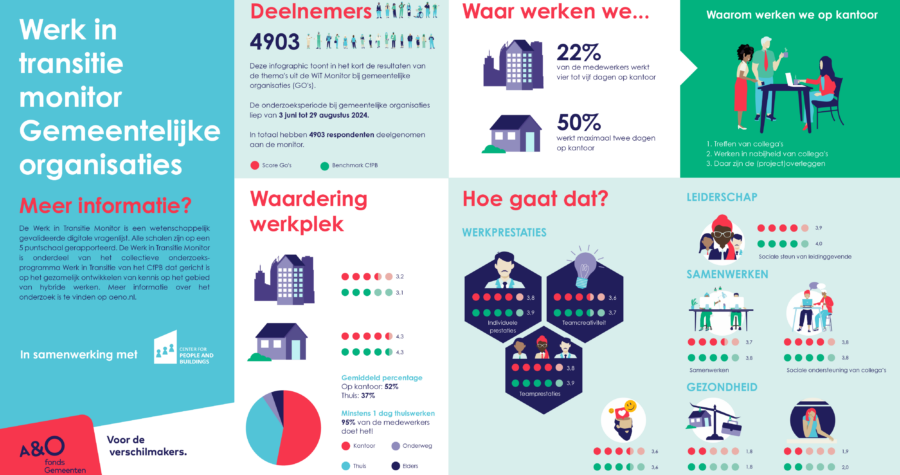 HW onderzoek samenvatting