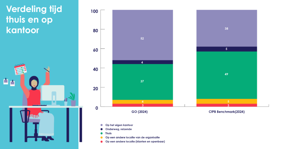 HW onderzoek waar werken we