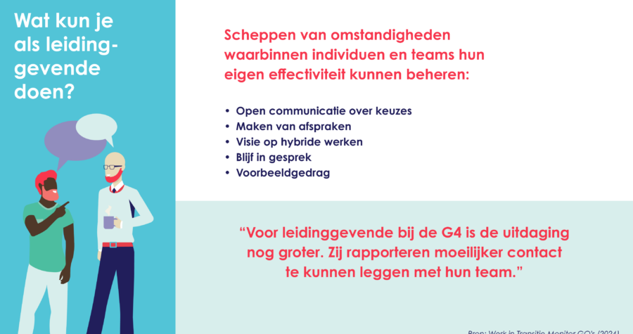 HW onderzoek wat doe je al leidinggevende