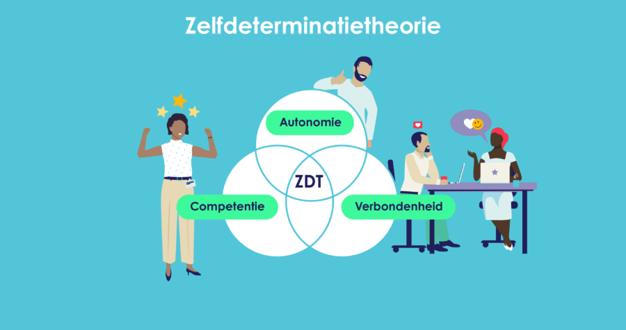 Zelfdeterminatietheorie